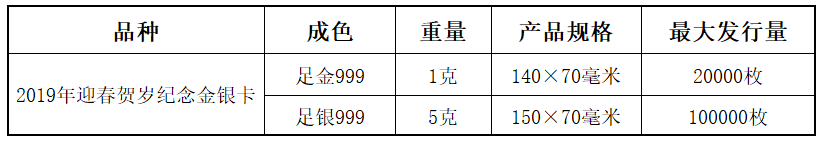 2019年迎春贺岁纪念金银卡发行面市